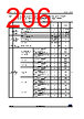 STM32U545NET3QTR Datasheet HTML 206Page - STMicroelectronics 