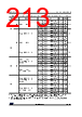 STM32U545NET3QTR Datasheet HTML 213Page - STMicroelectronics 