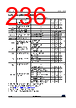 STM32U545NET3QTR Datasheet HTML 236Page - STMicroelectronics 