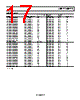 ADP175ARMZ-R7 Datasheet HTML 17Page - Analog Devices 