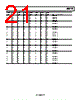 ADG2188YCPZ-R2 Datasheet HTML 21Page - Analog Devices 