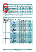 74LVC373APW Datasheet HTML 6Page - Nexperia B.V. All rights reserved 