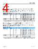 ADCA3280ACEZ-R7 Datasheet HTML 4Page - Analog Devices 