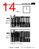 DM05CC151DO3-ST-R02 Datasheet HTML 14Page - Sharma Electro Components,Inc 