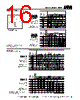 DM05CE151JO3-ST-R02 Datasheet HTML 16Page - Sharma Electro Components,Inc 
