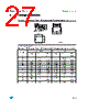 M24C64-RBN6/B Datasheet HTML 27Page - STMicroelectronics 