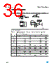 M95040-R Datasheet HTML 36Page - STMicroelectronics 