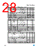 M95040-R Datasheet HTML 28Page - STMicroelectronics 