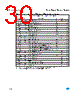 M95320-R Datasheet HTML 30Page - STMicroelectronics 