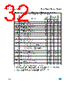 M95640-R Datasheet HTML 32Page - STMicroelectronics 