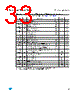 M95640-R Datasheet HTML 33Page - STMicroelectronics 