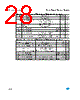 M95640-R Datasheet HTML 28Page - STMicroelectronics 