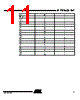 AT80C51RA2-RLSIV Datasheet HTML 11Page - International Rectifier 