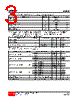 U7SH02L-AF5-R Datasheet HTML 3Page - Unisonic Technologies 
