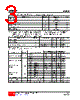 U7SH32L-AF5-R Datasheet HTML 3Page - Unisonic Technologies 