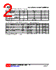 TIP32CL-TN3-R Datasheet HTML 2Page - Unisonic Technologies 