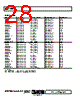 AD602ARZ-R7 Datasheet HTML 28Page - Analog Devices 