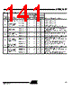 AT89C5132-ROTIL Datasheet HTML 141Page - ATMEL Corporation 