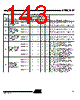 AT89C5132-ROTIL Datasheet HTML 143Page - ATMEL Corporation 