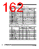 AT89C5132-ROTIL Datasheet HTML 162Page - ATMEL Corporation 