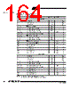 AT89C5132-ROTIL Datasheet HTML 164Page - ATMEL Corporation 