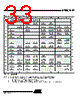 AT89C5132-ROTIL Datasheet HTML 33Page - ATMEL Corporation 