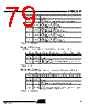 AT89C5132-ROTIL Datasheet HTML 79Page - ATMEL Corporation 