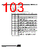 AT89C51AC3-RDTIM Datasheet HTML 103Page - ATMEL Corporation 