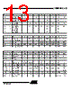 AT89C51AC3-RDTIM Datasheet HTML 13Page - ATMEL Corporation 