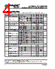 AAT3510 Datasheet HTML 4Page - Advanced Analog Technology, Inc. 