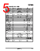 OZ960SN Datasheet HTML 5Page - O2Micro International Limited. 