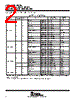 LM393D Datasheet HTML 2Page - Texas Instruments 