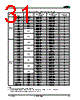 AM29BDD160GB28DPBE Datasheet HTML 31Page - Advanced Micro Devices 