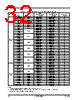 AM29BDD160GB28DPBE Datasheet HTML 32Page - Advanced Micro Devices 