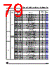 ST92F124CR1QB Datasheet HTML 79Page - STMicroelectronics 