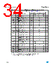 M95160-R Datasheet HTML 34Page - STMicroelectronics 