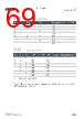 4LS15K Datasheet HTML 69Page - OSRAM GmbH 