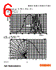 LAA676-R1S2-1 Datasheet HTML 6Page - OSRAM GmbH 
