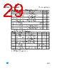 M95128-R Datasheet HTML 29Page - STMicroelectronics 