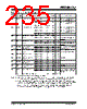 PIC16F7X7 Datasheet HTML 235Page - MICROCHIP 