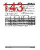 PIC16F7X7 Datasheet HTML 143Page - MICROCHIP 