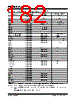 PIC16F7X7 Datasheet HTML 182Page - MICROCHIP 