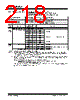 PIC16F7X7 Datasheet HTML 218Page - MICROCHIP 