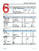 ADA4932-2YCPZ-R2 Datasheet HTML 6Page - Analog Devices 