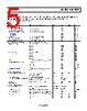ADA4950-2YCPZ-R2 Datasheet HTML 5Page - Analog Devices 