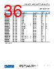 ADA4622-2ARMZ-R7 Datasheet HTML 36Page - Analog Devices 