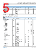 ADA4622-2ARMZ-R7 Datasheet HTML 5Page - Analog Devices 