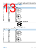 ADA4622-2ARMZ-R7 Datasheet HTML 13Page - Analog Devices 