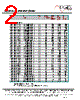 MF1501T-R68 Datasheet HTML 2Page - ECM Electronics Limited. 