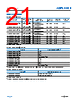 ADPL44002ACPZN2.5-R7 Datasheet HTML 21Page - Analog Devices 